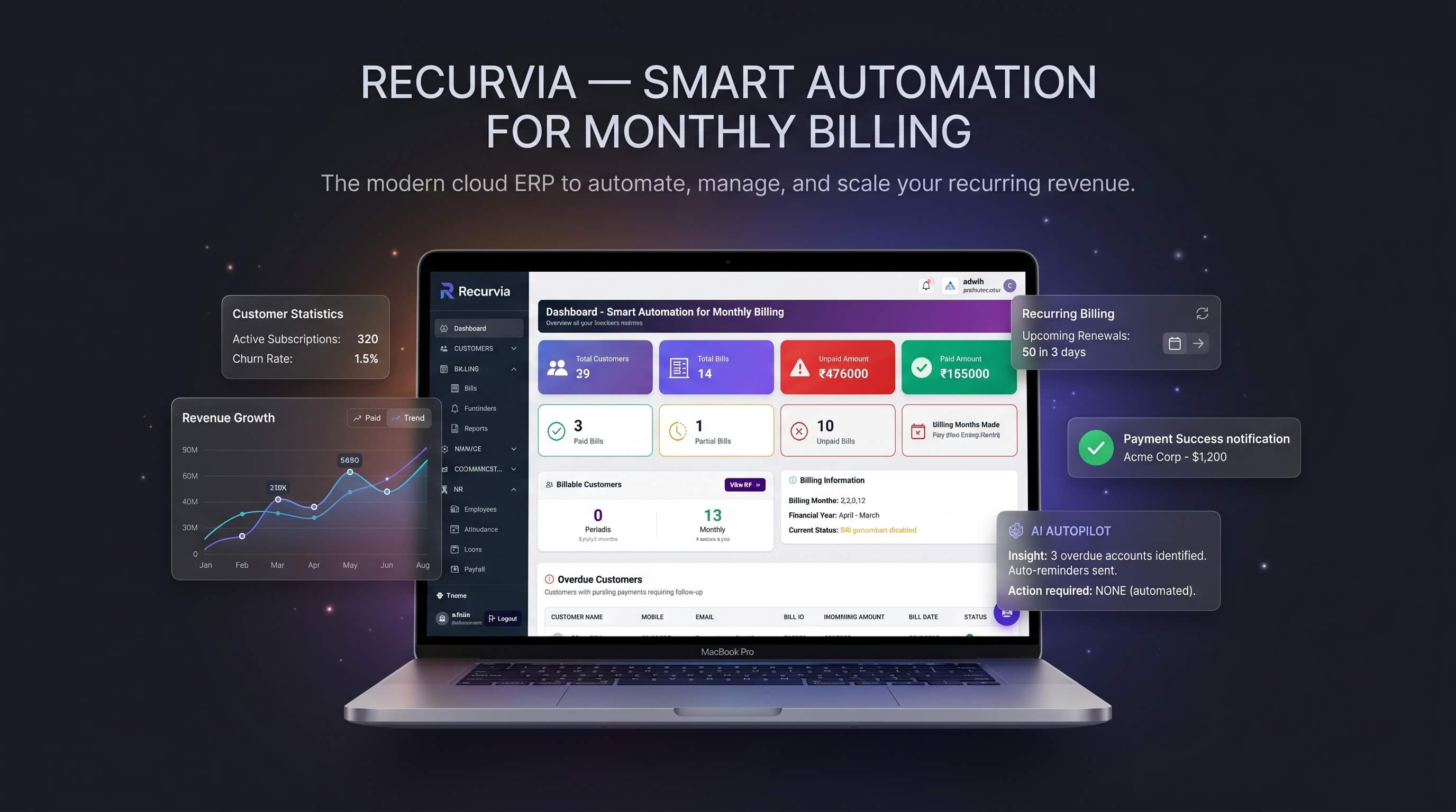 Recurvia Dashboard Mockup